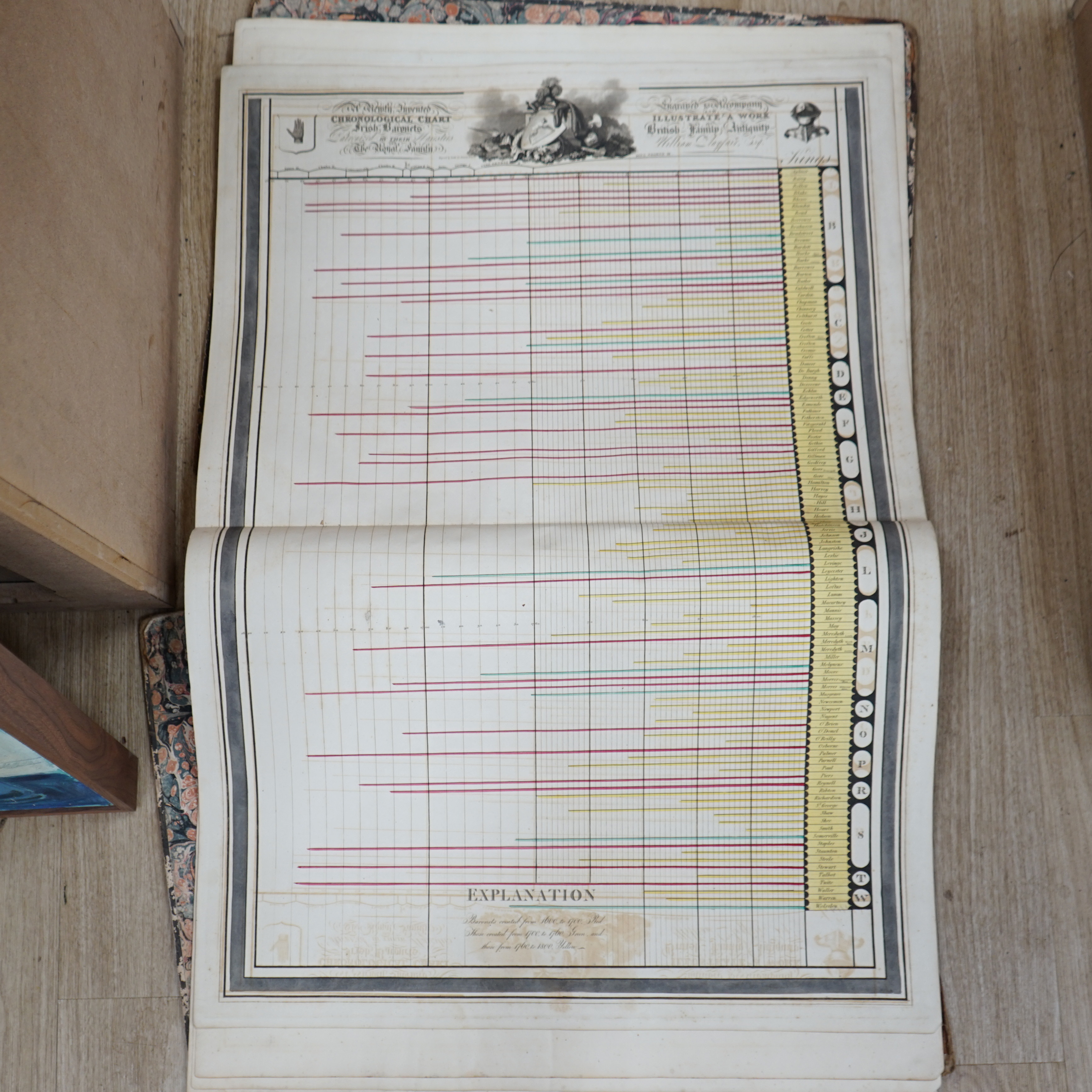 Playfair, William - A Newly Invented Chronological Chart of British Nobility. Engraved to accompany & illustrate a Work on British Family Antiquity, folio, half calf, front board detached, with 8 double page hand-coloure